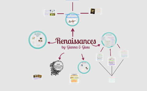 Renacimiento - MindMeister Mind Map