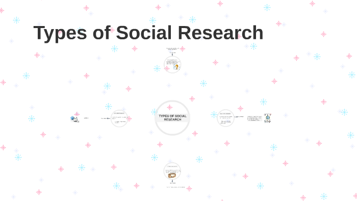 Types Of Social Research By Dani Rivera Franco