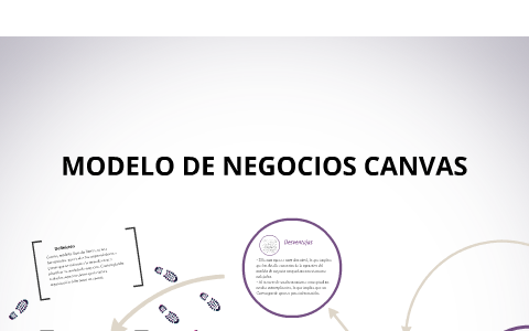 MODELO DE NEGOCIOS CANVAS by Alan Oyarzo Navarro on Prezi Next