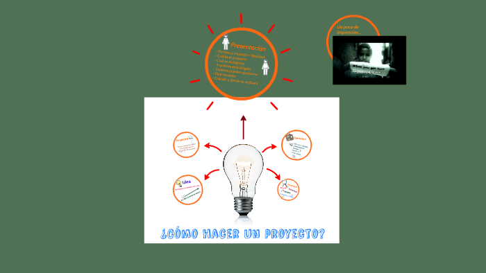 ¿Cómo hacer un proyecto? by on Prezi