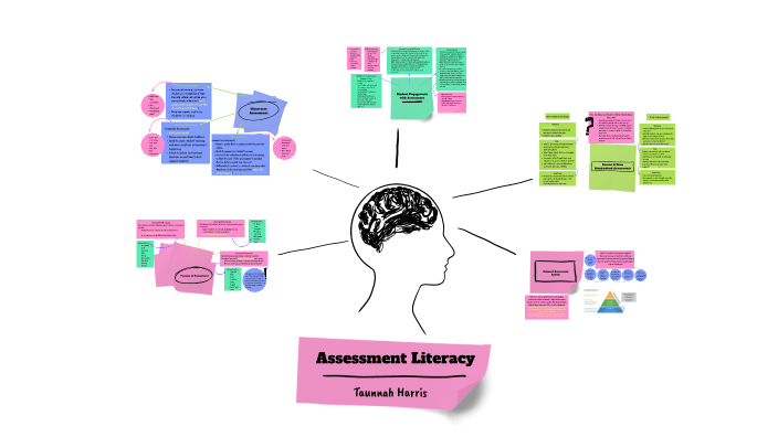 Assessment Literacy by Taunnah Harris on Prezi