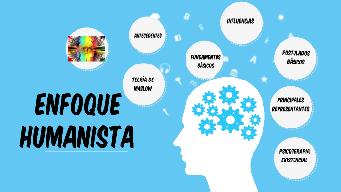 ENFOQUE HUMANISTA by Jeny Carolina Vasquez Hurtado on Prezi