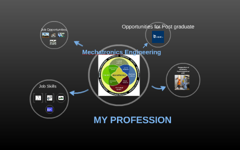 Mechatronics Engineering by on Prezi