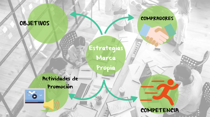 plan de marketing by Daniella Vargas on Prezi