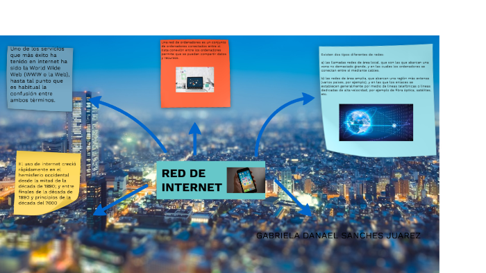 Mapa mental by Danna Juarez on Prezi