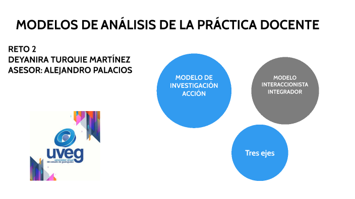 Modelos De AnÁlisis De La PrÁctica Docente By Deyanira Turquie On Prezi