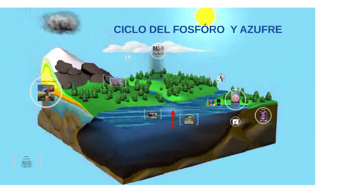 CICLO DEL AZUFRE Y DEL FÒSFORO by Star gbaez on Prezi