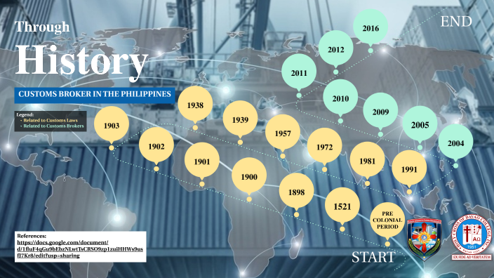 history-of-customs-broker-in-the-philippines-by-mark-joseph-mangmang