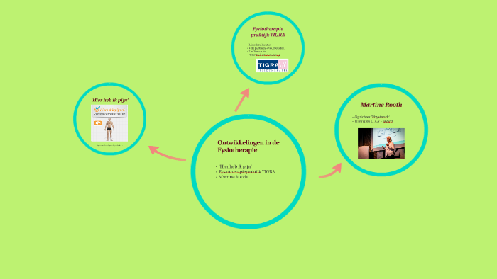 'Hier heb ik pijn' by Lenie Dijkshoorn on Prezi