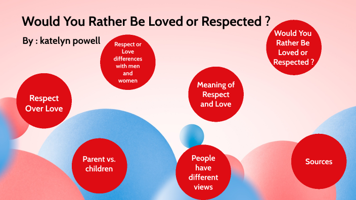 would-you-rather-be-loved-or-respected-by-katelyn-powell