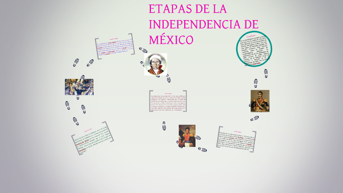 ETAPAS DE LA INDEPENDENCIA DE MÉXICO by ana karen irineo sabino on Prezi