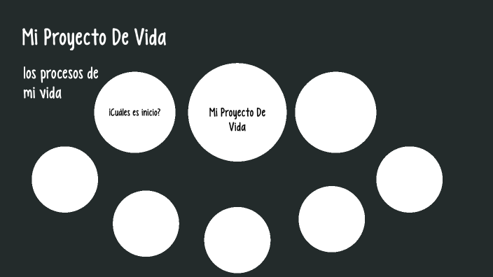 Mi Proyecto De Vida by Yaritza Andrea Ríos Cardona on Prezi