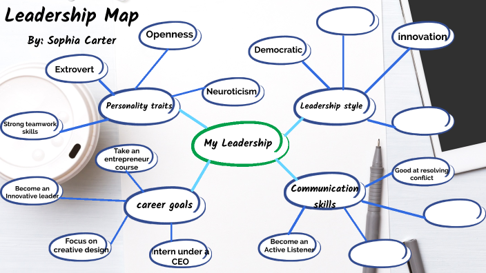 Leadership Taskmap Leadership Map by Sophia Carter on Prezi