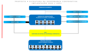 Organograma Governança Corporativa - atualizado - Copia.pptx by ...