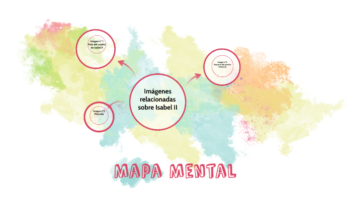 Mapa Mental by Ariadna Gallardo Ortiz on Prezi