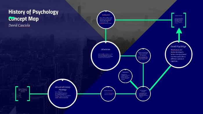 History Of Psychology Concept Map By David Casciola