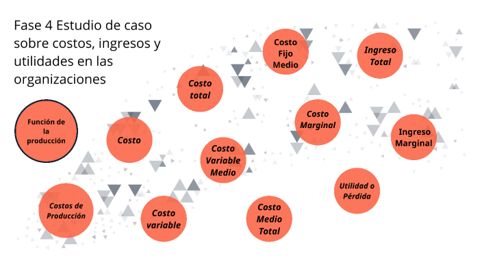Fase 4 Estudio de caso sobre costos, ingresos y utilidades en las ...