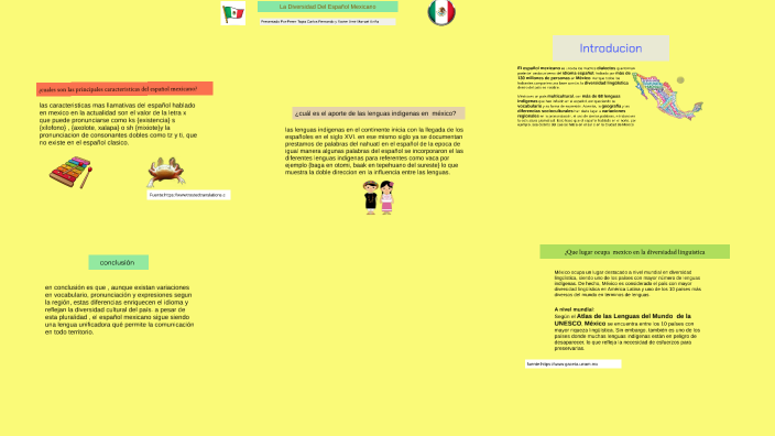 La Diversidad Del Español Mexicano by Pérez Tapia Carlos Fernando on Prezi