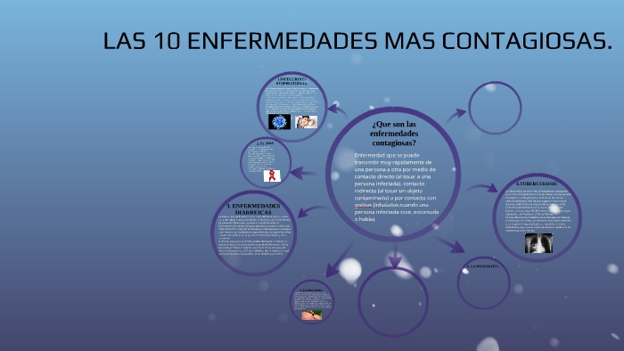 10 MAS CONTAGIOSAS. by Nancy Escudero
