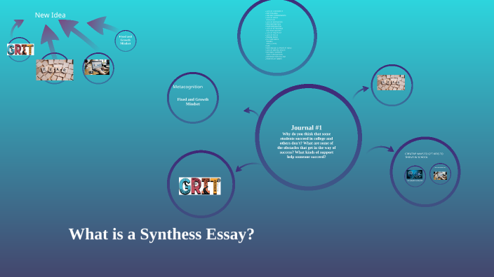 What is a Synthesis Essay by Ginny Buccelli on Prezi