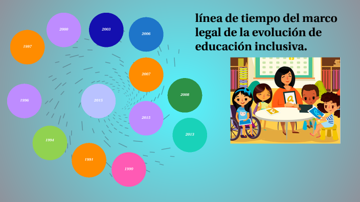 Línea De Tiempo Del Marco Legal De La Evolución De Educación Inclusiva By Jaidy Yaisury 0786