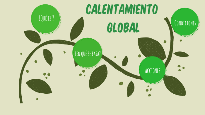 calentamiento global by Ximena Martínez on Prezi