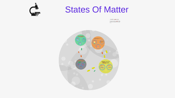 States Of Matter by hailey benson on Prezi