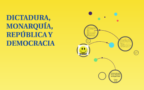 DICTADURA, MONARQUÍA Y REPÚBLICA by jessica macias on Prezi