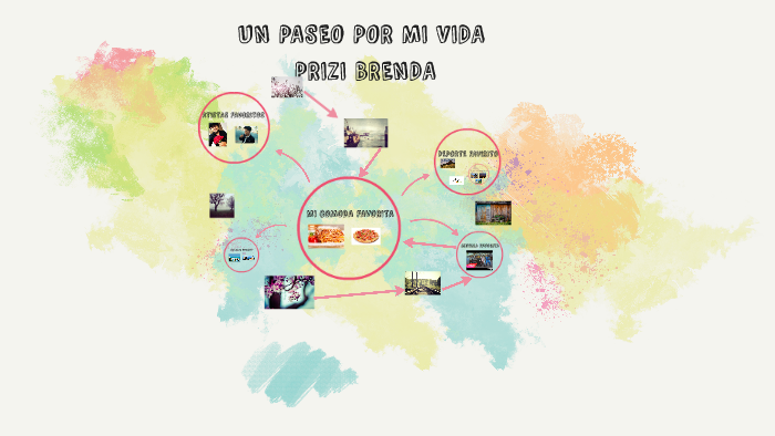 UN PASEO POR MI VIDA by brenda aguilar on Prezi