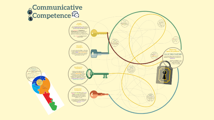 pdf-language-and-communicative-competence