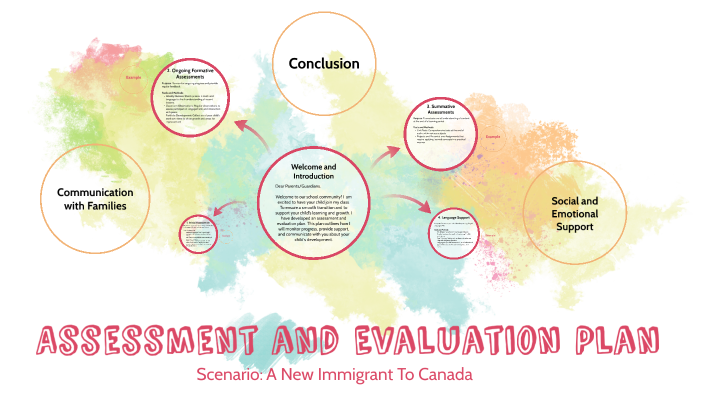 Assessment and Evaluation Plan by Christina Mansour on Prezi