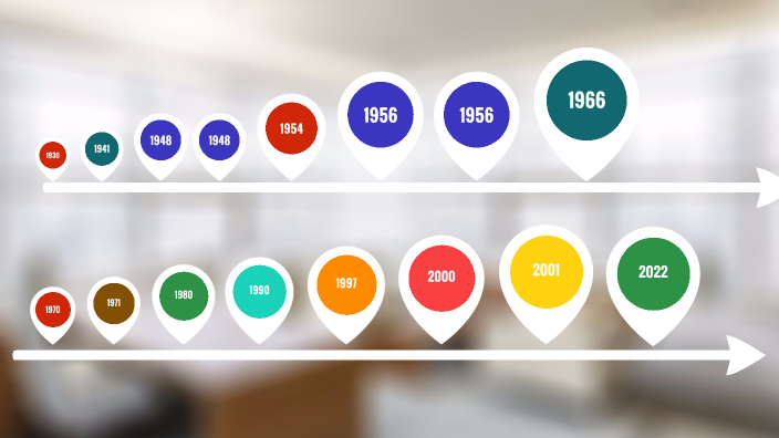 Teoria General de Sistemas by Juan Pablo Giraldo Holguin on Prezi