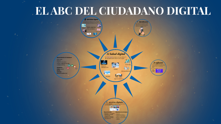 EL ABC DEL CIUDADANO DIGITAL by izamar perdomo on Prezi