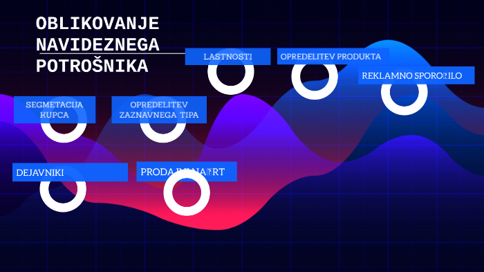 Oblikovanje Navideznega Potrosnika By Eldijana Dervisevic