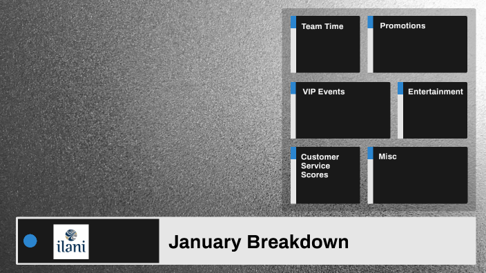 2022 Januray Breakdown by Gene LaBonte on Prezi