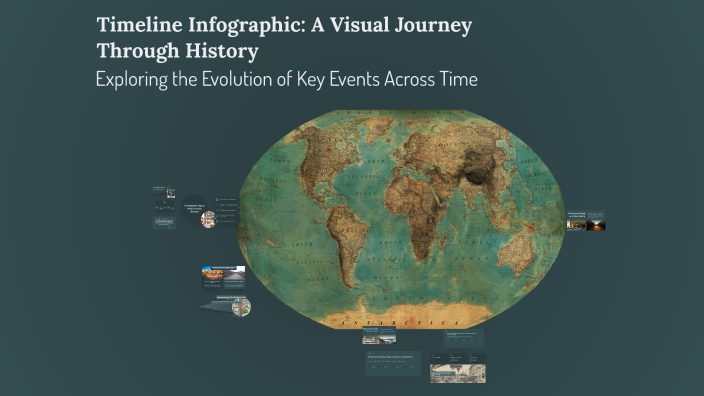 Timeline Infographic: A Visual Journey Through History by Jack Ridge on ...
