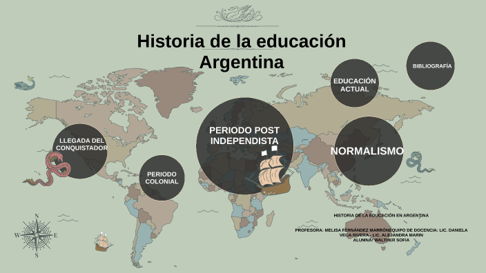 Historia De La Educación Argentina By Sofia Walther On Prezi Next