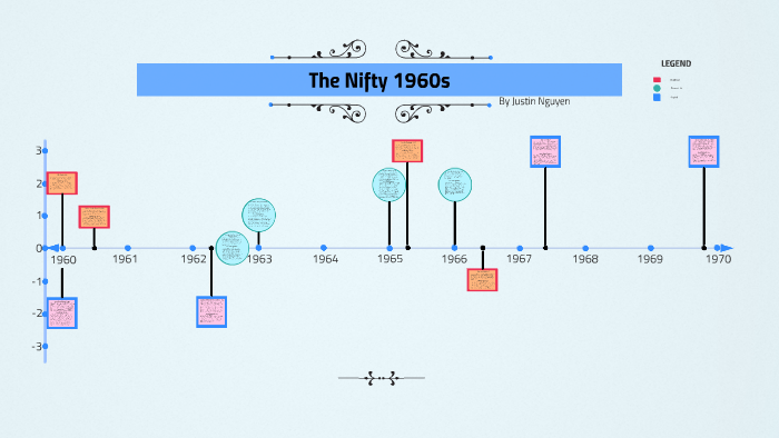 1960s-timeline-by-justin-nguyen-on-prezi