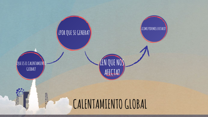 CALENTAMIENTO GLOBAL by Alejandra Hernández on Prezi