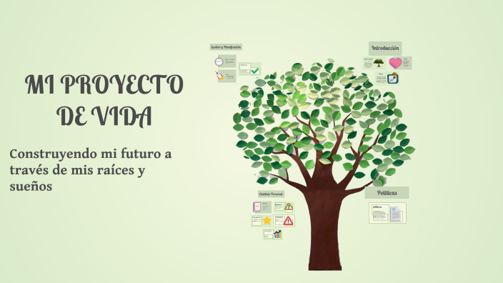 MI PROYECTO DE VIDA by Burguete Gómez Karen on Prezi