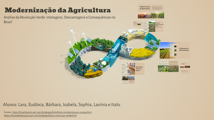 Modernização da Agricultura by Monitoria Miguel das Gracas on Prezi