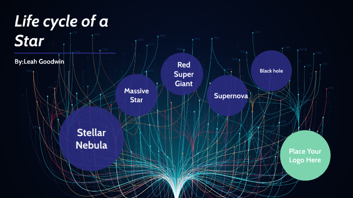 Life cycle of a Star by leah goodwin on Prezi