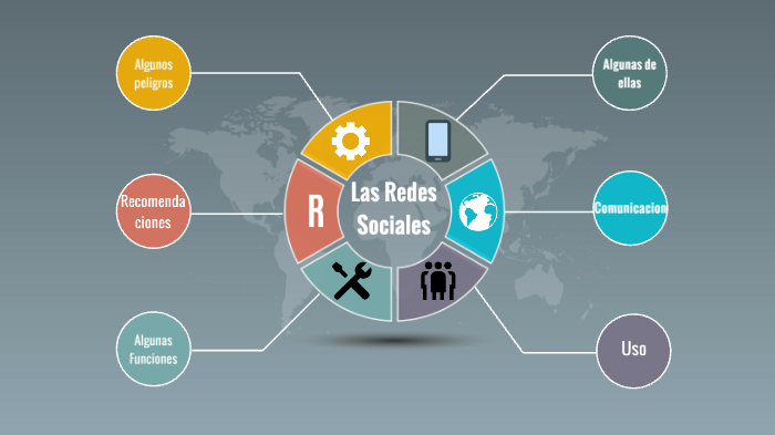 Las Redes Sociales by Daniel Felix on Prezi