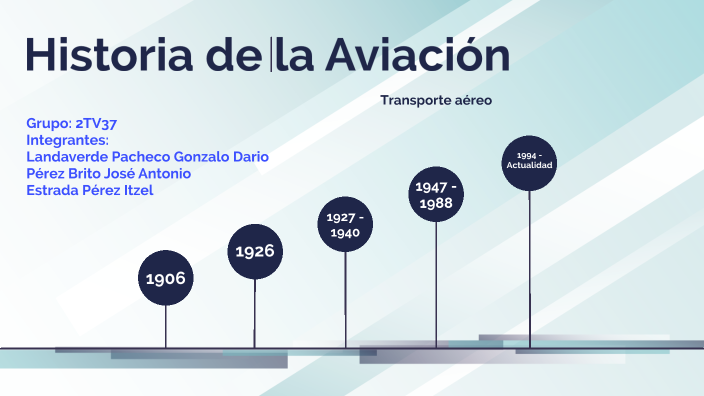 HISTORIA DE LA AVIACION By Jose A On Prezi