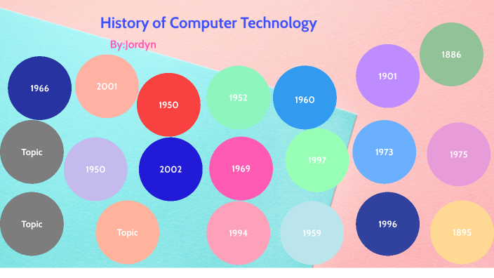History of technology by Jordyn Levye on Prezi