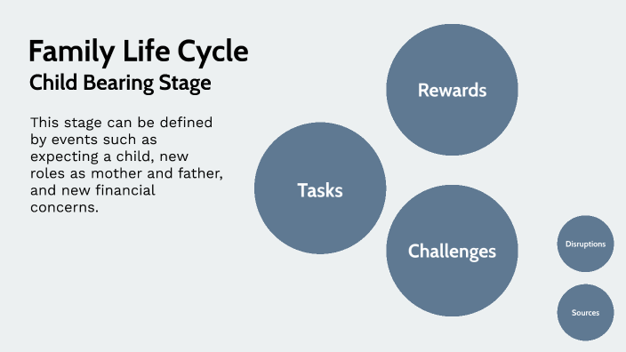 family-life-cycle-by-kennedy-kozlovsky