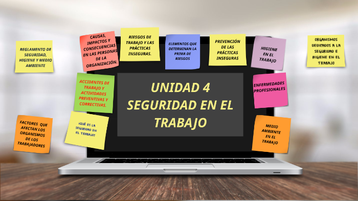 UNIDAD 4 SEGURIDAD EN EL TRABAJO By Blanca Ivón Castellanos Melgar On Prezi