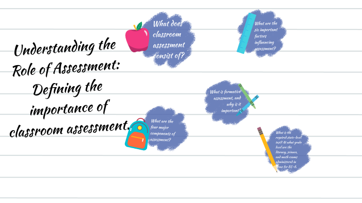 understanding-the-role-of-assessment-defining-the-importance-of