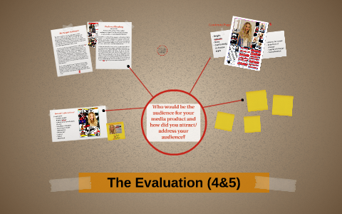 The Evaluation by on Prezi