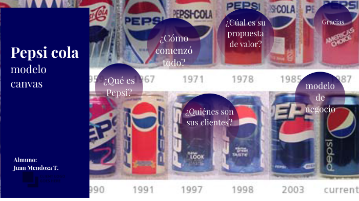 PepsiCo modelo canvas by juan mendoza tejos on Prezi